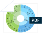 Roue Déclinaisons Allemand