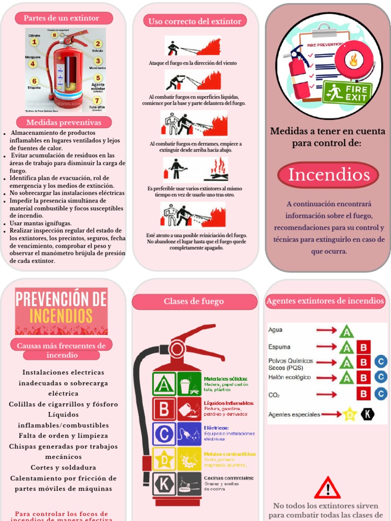 Uso y manejo de extintores eficazmente | PDF | Incendios | Fuego fatuo