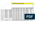 Jan 2022 - August 2023 P854 Concrete Analysis Summary & Details