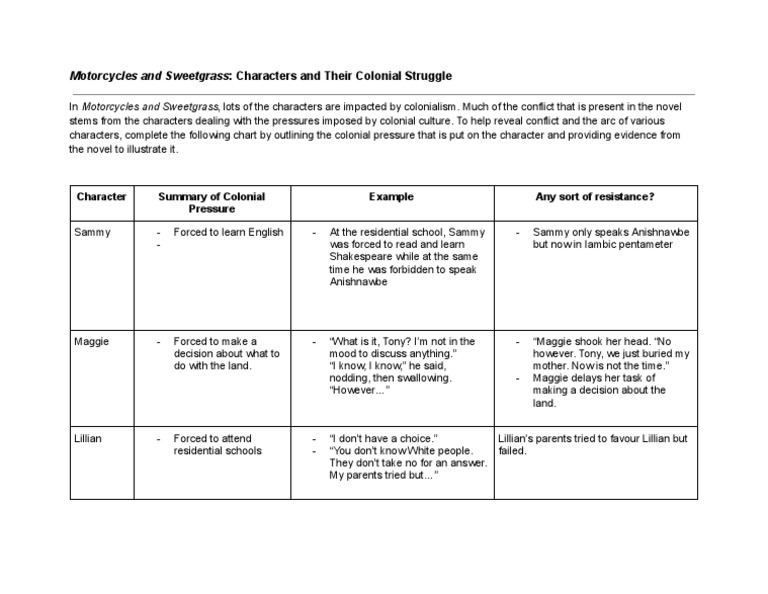Motorcycles and Sweetgrass_ Characters and Their Colonial Struggle PDF