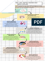 Infografia Inteligencias Multiples