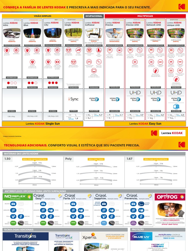 Lentes Kodak: Guia de Marcação e Benefícios | PDF | Ótica | Radiação ...