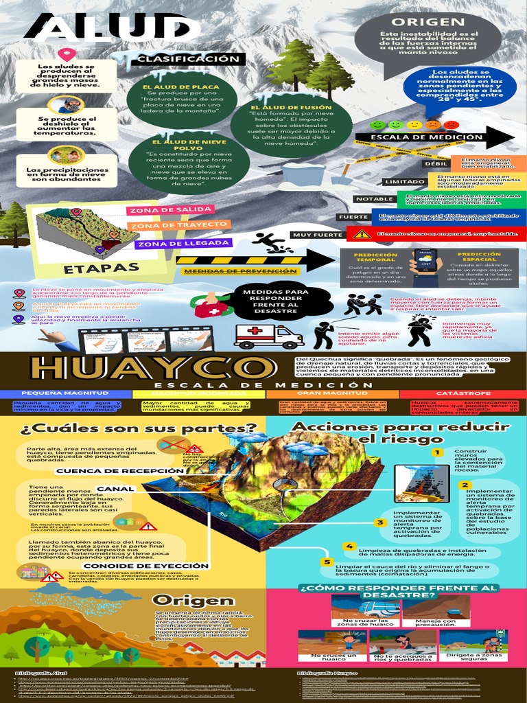 Infografía sobre el huaico y aludes | PDF