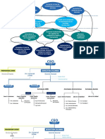 Estructura Organizacional V1