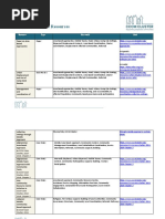 ABA WG - Resource Matrix - 3 August 2023 | PDF | Internally ...