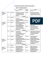 Jadwal Proyek Penguatan Profil Pelajar Pancasila