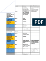 Coaching Temas y Subtemas