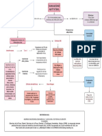 Inmunidad Antiviral