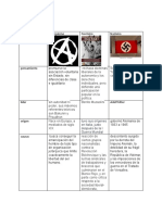 Cuadro Comparativo