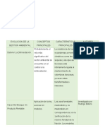 EVOLUCION DE LA GESTION AMBIENTAL Naya