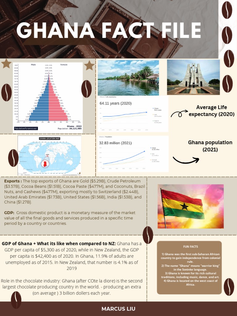 Cocoa Ghana Fact File PDF