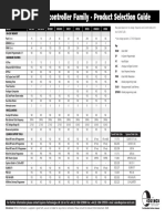 Atmel 8051 Microcontroller Family - Product Selection Guide