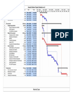 Project Schedule - Caustic Dilution