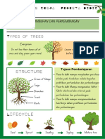 LKPD Praktikum Pertumbuhan Dan Perkembangan