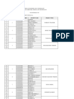 Cse Nan Mudhlvan Batch List