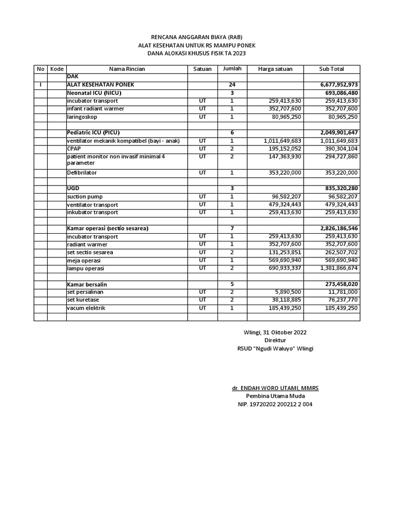 RAB DAK 2023 RSUD NGUDI WALUYO WLINGI (6,6) - Perencanaan RSUD Wlingi | PDF