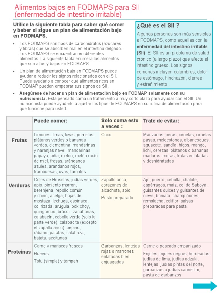 Low FODMAPS Foods For IBS Spanish PDF Leche Síndrome del