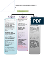 Asal Usul BM & Fonologi