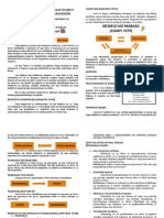 Filipino 3 Handouts Yunt 1 3 Aralin 1 4