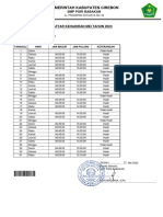 Cahyono - Mei 2023 - Kehadiran - Guru - Dan - Pengawas (Tmt+ttd+stamp)