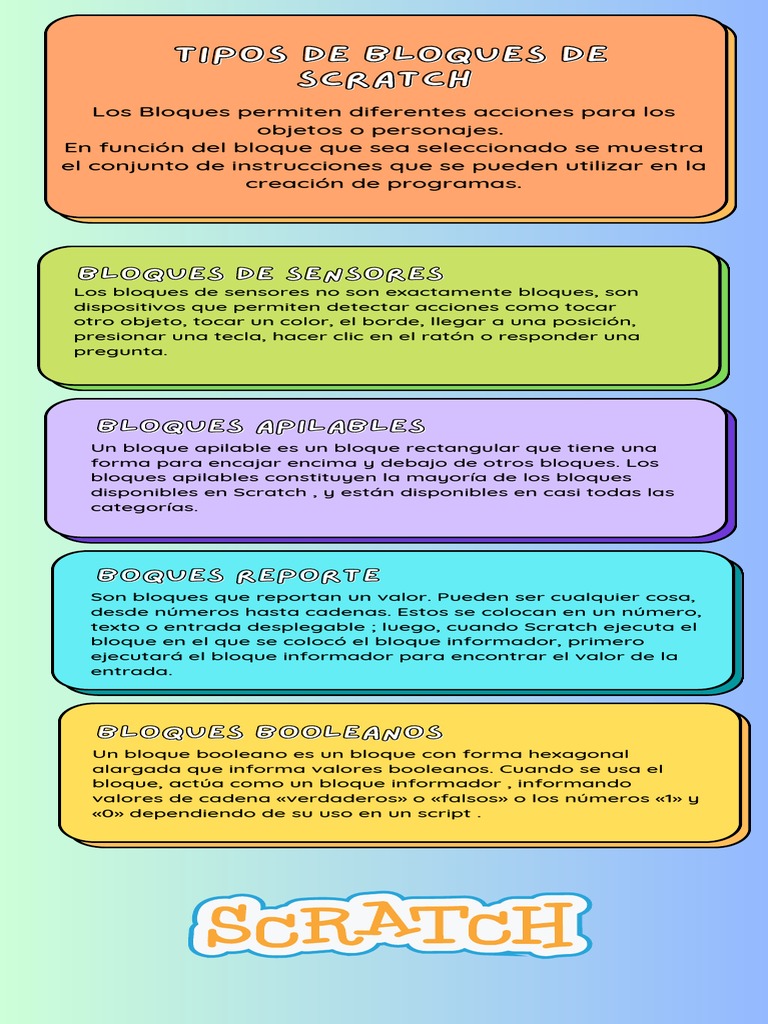 Infografia tipos de blogues scratch | PDF