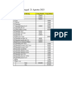 Data Keuangan 21 Agustus 2023