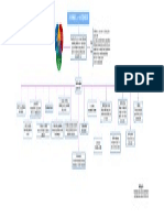 Mapa Conceptual - C