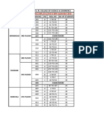 Seating Arrangement For 16TH, 21ST, 23RD & 30TH