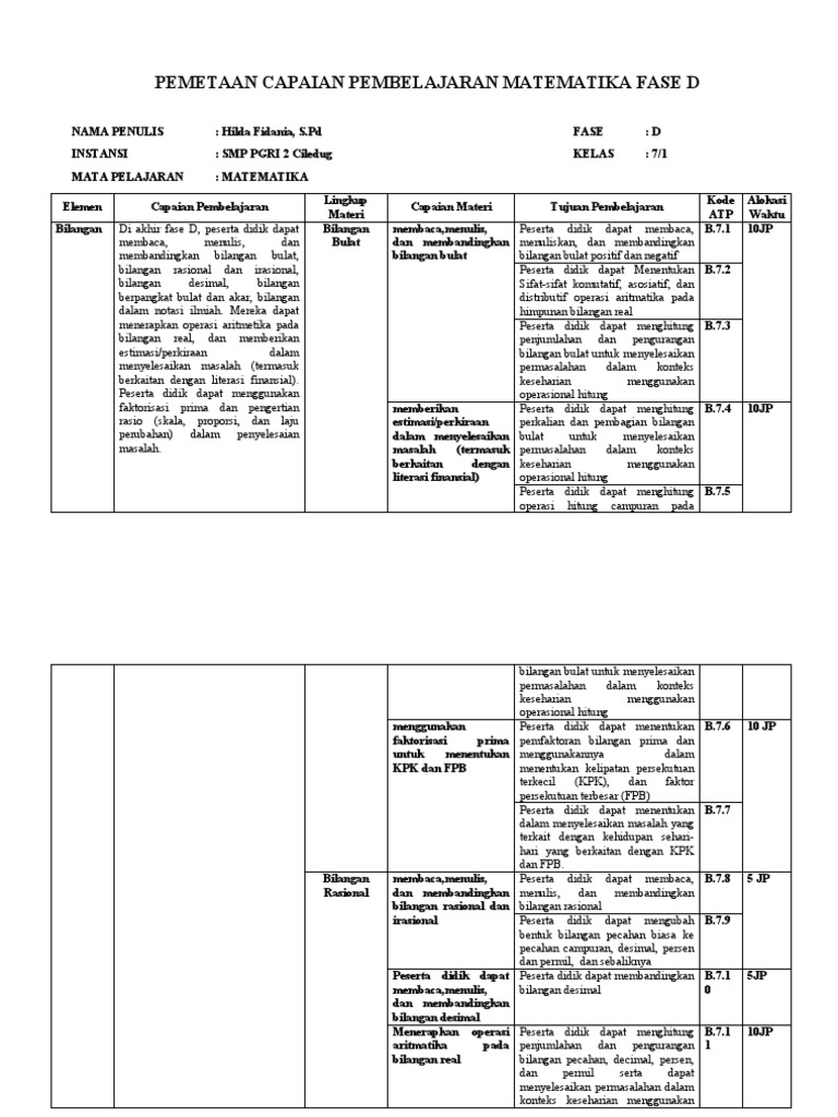 Pemetaan Capaian Pembelajaran Matematika Fase D | PDF | Metode & Bahan ...