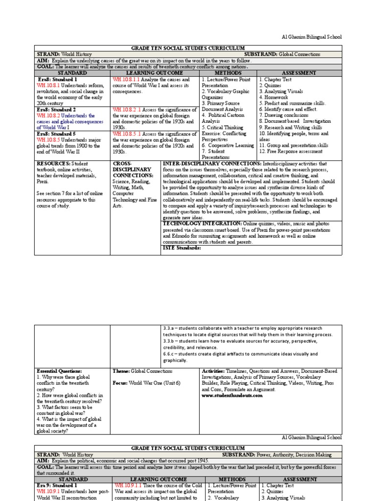 Grade 10 History Curriculum Descargar gratis PDF
