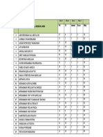 Daftar Nilai