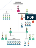 Struktur Organisasi