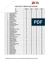 Class XI Phase Test 1 Result (2023-2025 Batch)