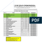 Hasil Tryout SKD CPNS