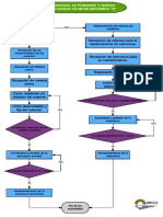 Diagrama de Flujo - Fab Estructuras - Proyecto Imco