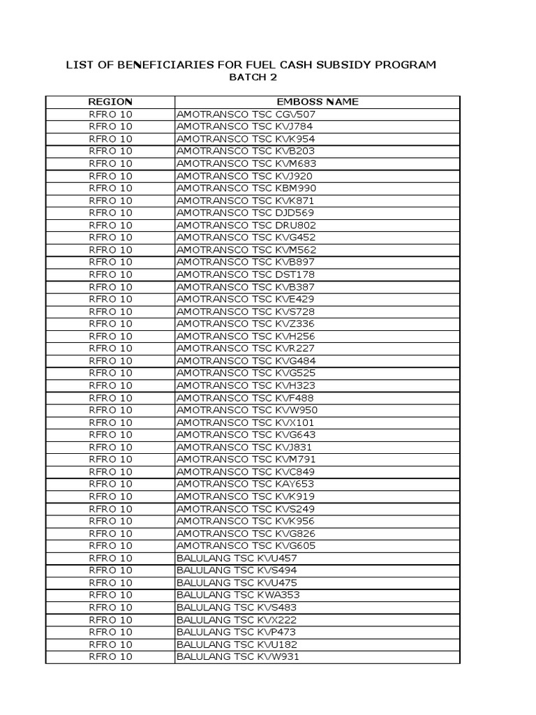 FCS Active-Ppp-Cards Batch 2 | PDF