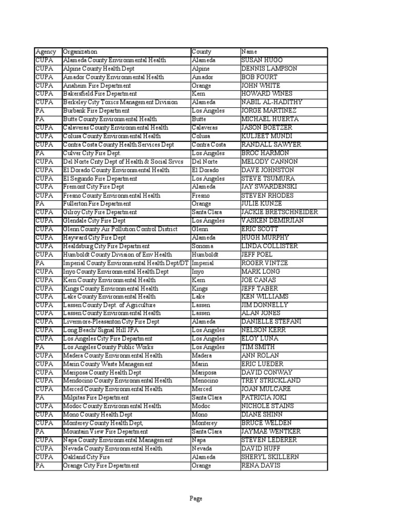 California CUPA Contact Directory | PDF | California | Firefighting