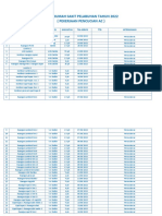 Daftar Pencucian Ac Bulan Agustus 2022