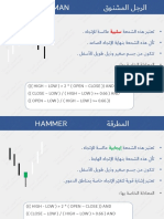 - - أنواع الشموع ومعادلاتها -