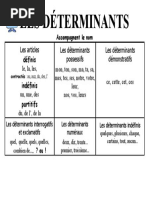 Les Classes Grammaticales | PDF | Nom (grammaire) | Pronom