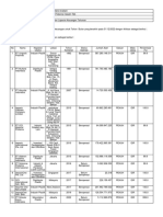 FinancialStatement 2022 Tahunan IMPC