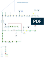 DWDM Topology11