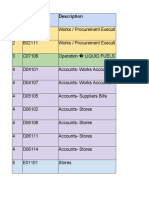 Internal Audit-FY 22-23 PH I