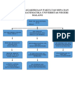 Ketenagakerjaan Fakultas Mipa Dan Departemen Math