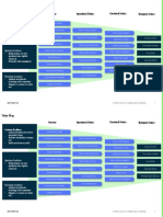 Technology Industry Value Map