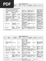 Curing Register Format - 16.10.2021 | PDF
