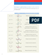 Mat10 - Resumo Tema IV-3 - Transformações Gráficas