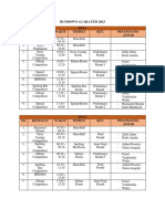 Rundown Etis