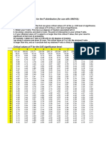 F-Ratio (ANOVA) Table-1-2