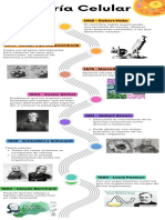 Linea Del Tiempo Teoría Celular